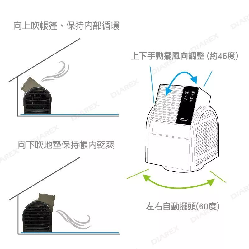PRO KAMPING 搖擺循環扇【綠色工場】領航家 風扇 露營風扇 擺頭扇 循環扇 電扇 渦輪扇