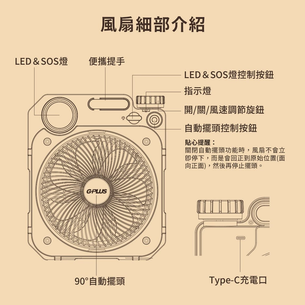 G-Plus LED露營照明風扇【綠色工場】充電式風扇 電扇 行動風扇 桌扇 立扇 戶外風扇 送收納袋 16000mAh