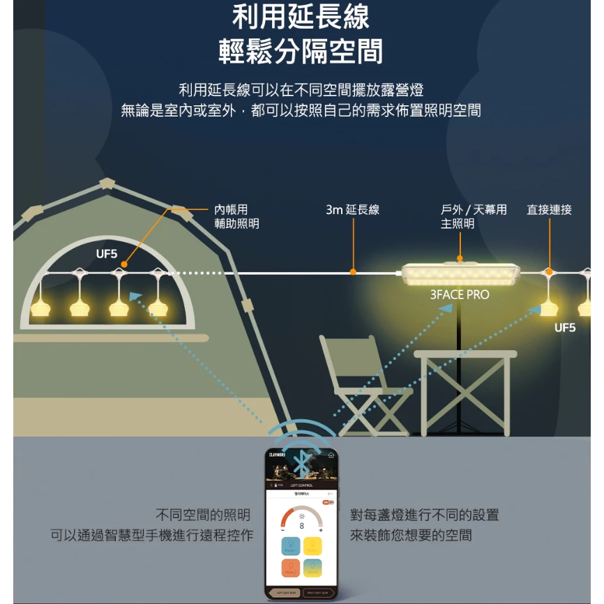 CLAYMORE CADENA UF5 串燈【綠色工場】露營燈串 LED燈泡串 掛燈 氣氛燈 附收納袋、矽膠燈罩