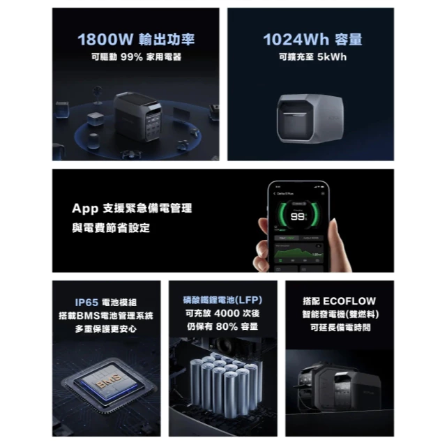 EcoFlow Delta 3 儲能電源【綠色工場】移動電源 公司貨保固五年 行動電源 LFP 磷酸鋰鐵電池 電力站