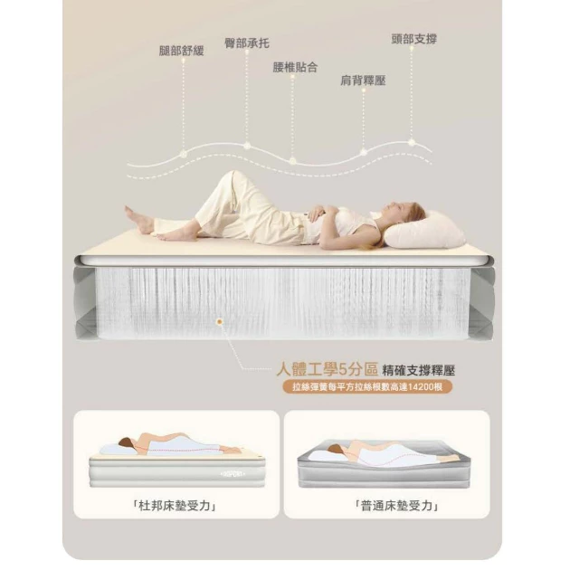 DuPont 杜邦雲床PRO【綠色工場】充氣床 充氣床墊 TPU充氣床 奶酪床墊 拉絲充氣床 氣墊床 彈絲床 露營床墊