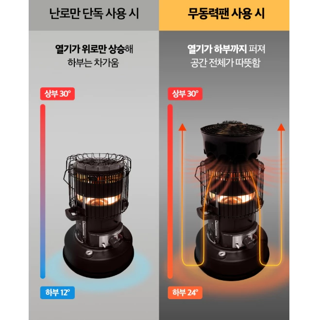 Hely 暖爐風扇【綠色工場】熱能扇 暖爐專用風扇 熱能循環扇 韓國原裝 附收納袋 煤油暖爐扇