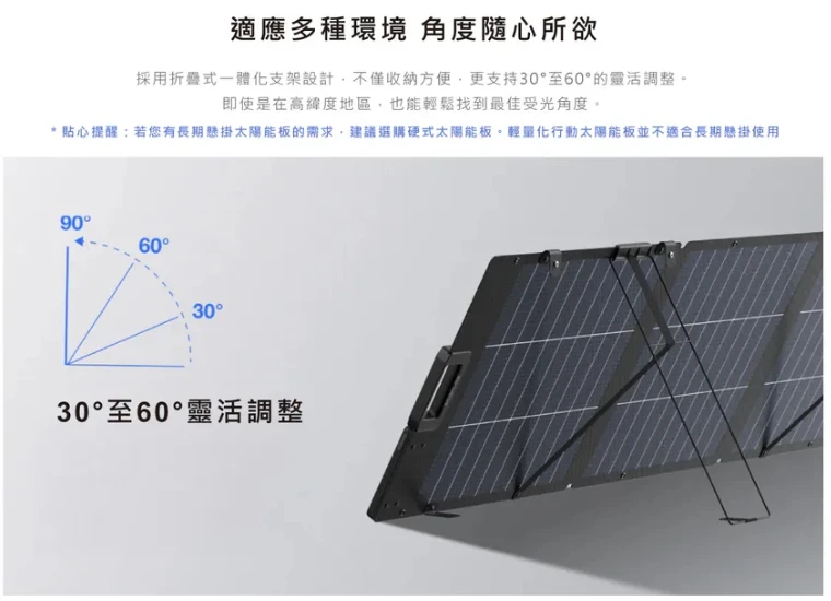 【EcoFlow】 160/220W 雙面輕量便攜太陽能板