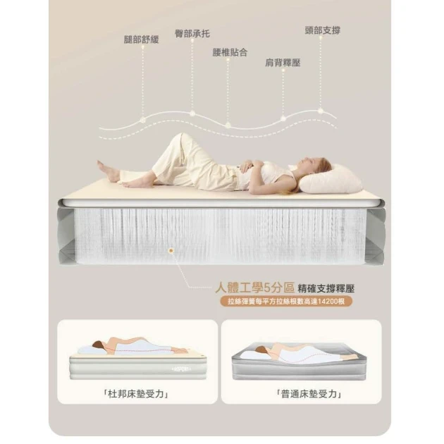 【DUPONT 杜邦】 雲床PRO 台灣限定黑色