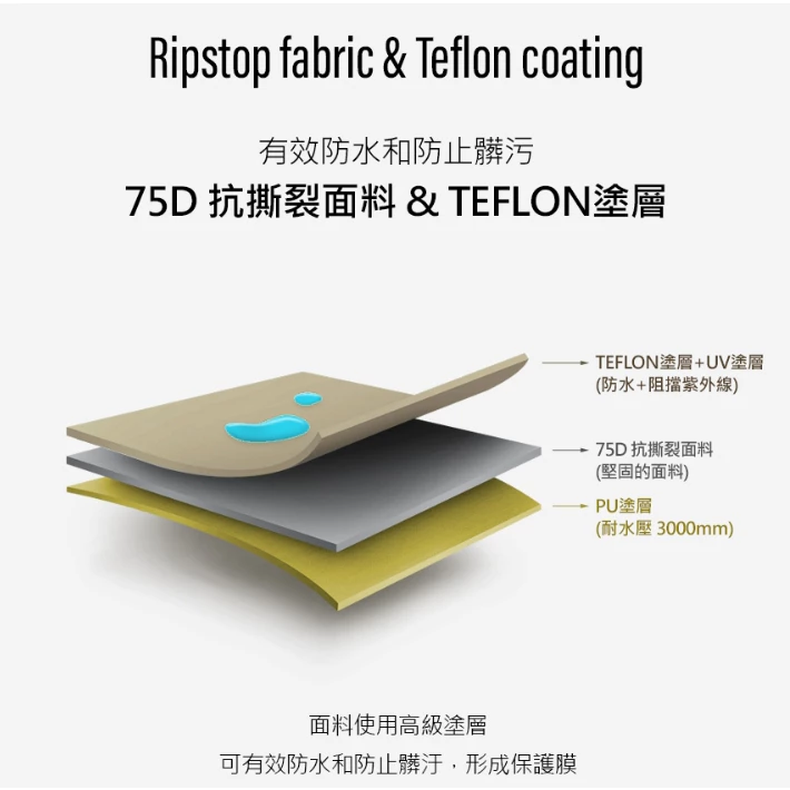 【綠色工場】KAZMI KZM GOTLAND 沙島四人帳 含外帳+專用頂布 四季帳 多功能帳 別墅帳 一房一廳