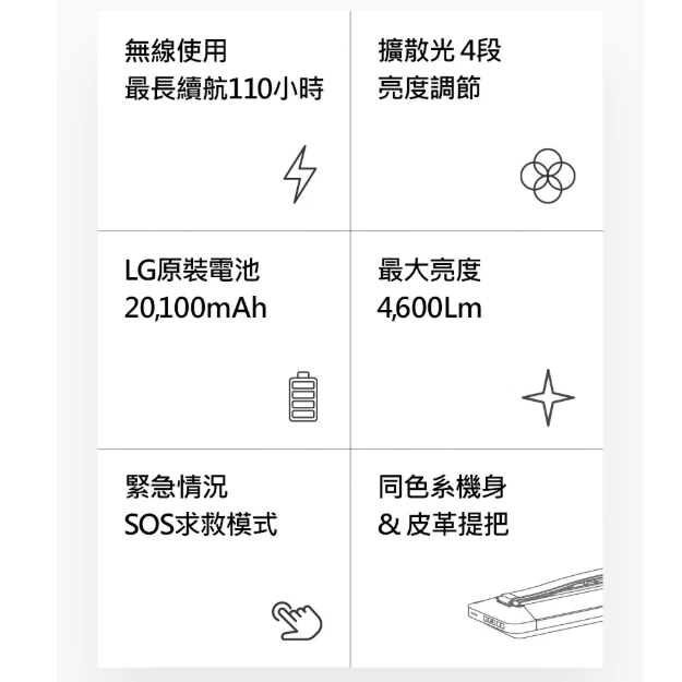 LUMENA PRO2 五面廣角行動電源LED燈【綠色工場】N9 照明燈 露營燈 小夜燈 LED燈 露營燈具 附收納盒