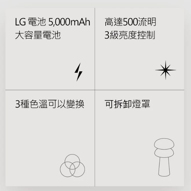 LUMENA M1 蘑菇燈【綠色工場】N9 露營燈 小夜燈 照明燈 LED燈 氛圍燈 氣氛燈