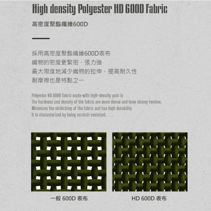 【綠色工場】KAZMI KZM 工業風調味料收納袋 S/L 收納盒 硬殼收納 行李袋 收納箱 行李袋 手提袋 露營收納