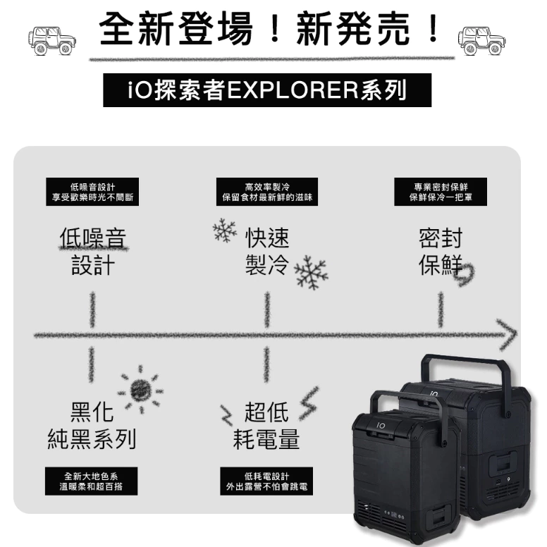 iO 探索者 EXPLORER 行動冰箱18L【綠色工場】 iG180L 移動式冰箱 車載冰箱 冷藏/冷凍冰箱 露營冰箱