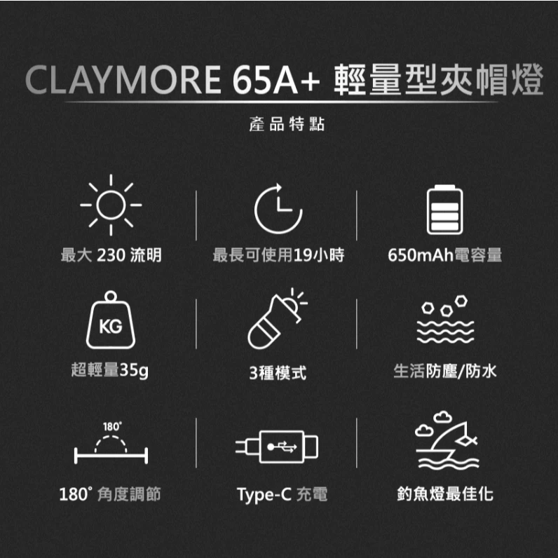 CLAYMORE 65A+ 輕量型夾帽燈【綠色工場】韓國製 釣魚燈 強光頭燈 充電式頭燈 感應帽夾燈 夜衝頭燈