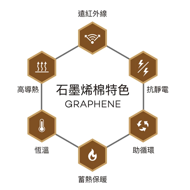 露米 露眠石墨烯睡袋【綠色工場】0~5°C適用溫度 Lumikenkä 露營睡袋 保暖睡袋 方形睡袋 可機洗睡袋 石墨烯