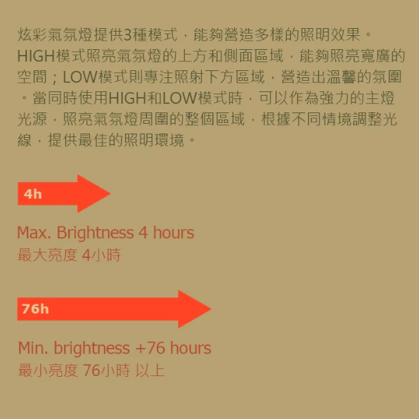 CARGO 炫彩氣氛燈【綠色工場】RGB 氛圍燈 露營燈 小夜燈 照明燈 室內燈 附收納盒