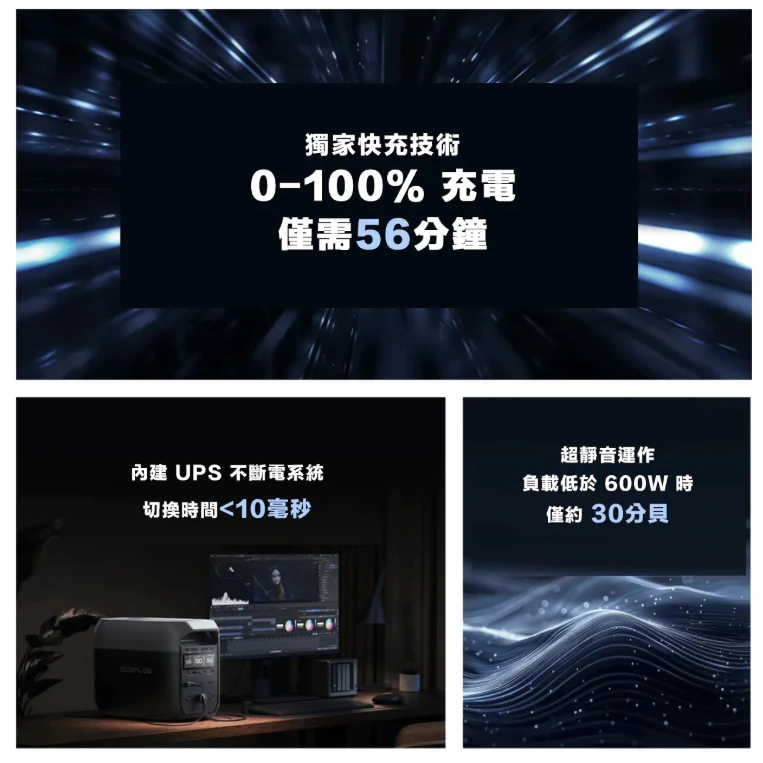 EcoFlow Delta 3 儲能電源【綠色工場】移動電源 公司貨保固五年 行動電源 LFP 磷酸鋰鐵電池 電力站