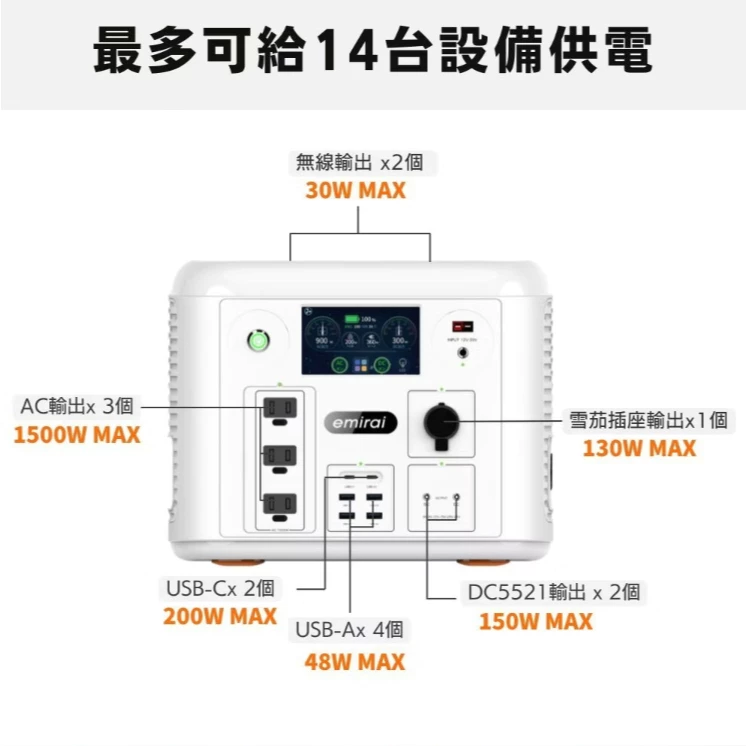 emirai 次世代行動電站 EMR1500X【綠色工場】行動電源 儲能電源 儲能電站 磷酸鋰鐵電池 總代理保固