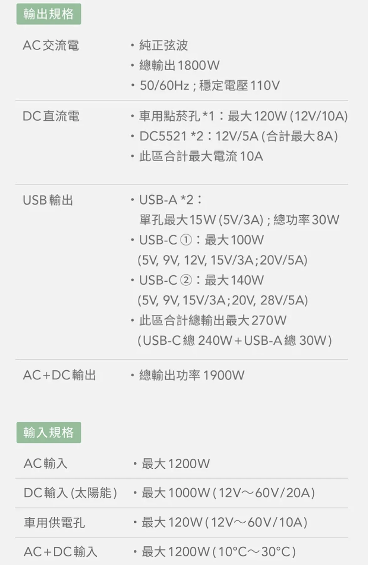 <早鳥預購贈袋,9/22發貨>【蔚藍星球BLUETTI】 電吉拉mini 儲能電站