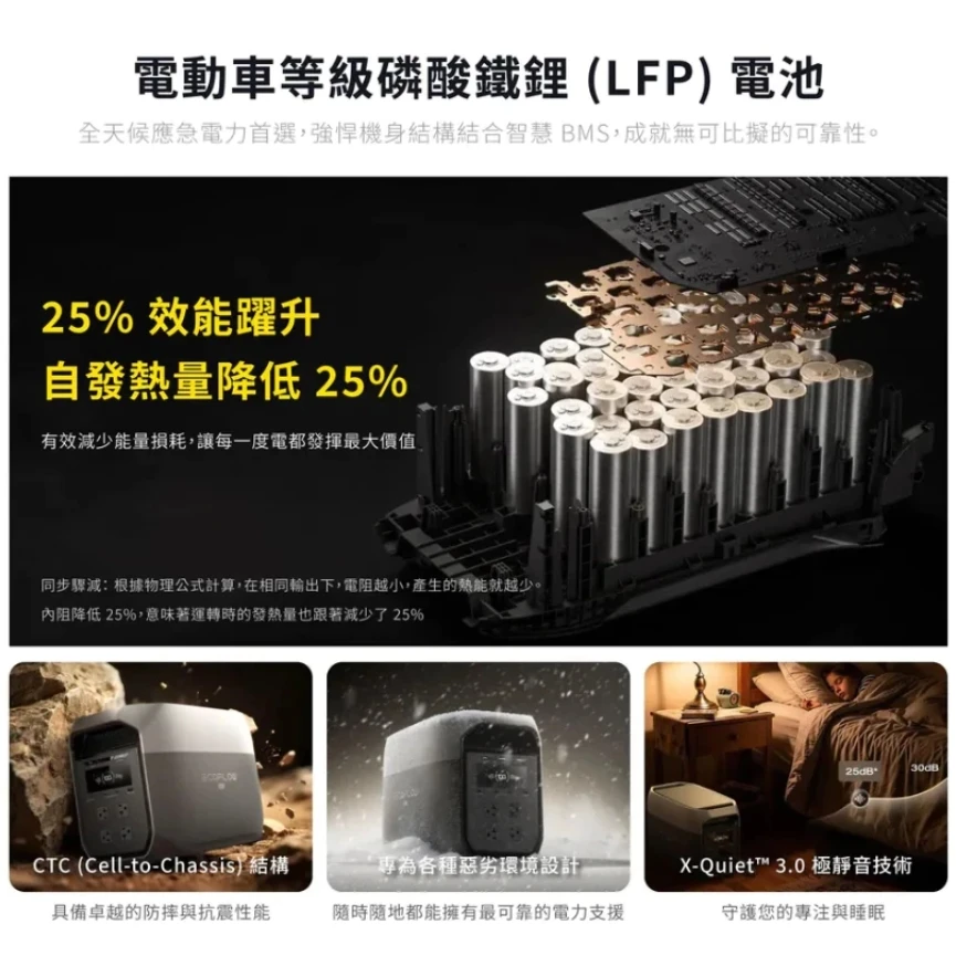 <贈專用收納袋>【EcoFlow】 Delta 3 MAX 儲能電源 
