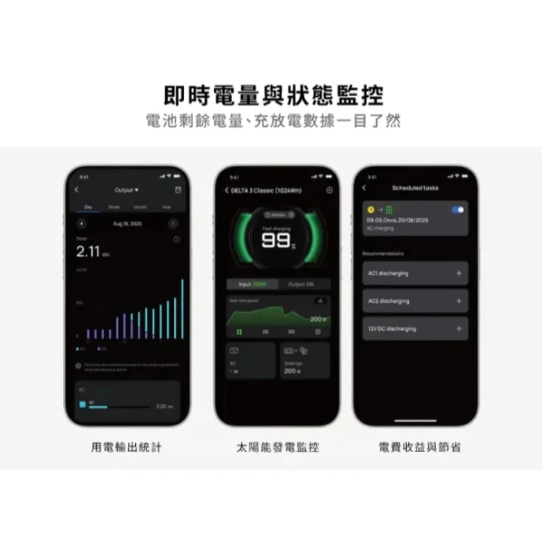 【EcoFlow】 Delta 3 Classic 儲能電源
