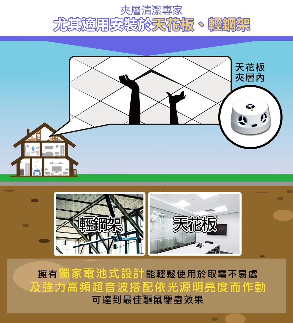 DigiMax UP-115『五雷轟鼠』五喇叭電池式超音波驅鼠蟲器 『取電不易專用50坪』