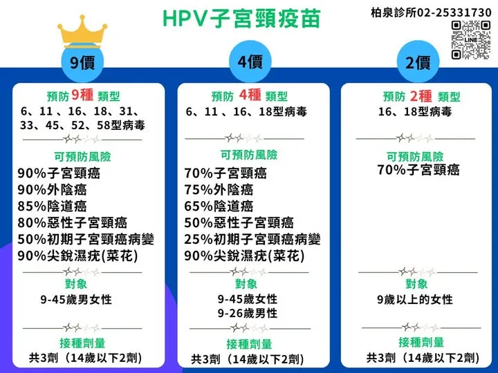 HPV子宮頸疫苗