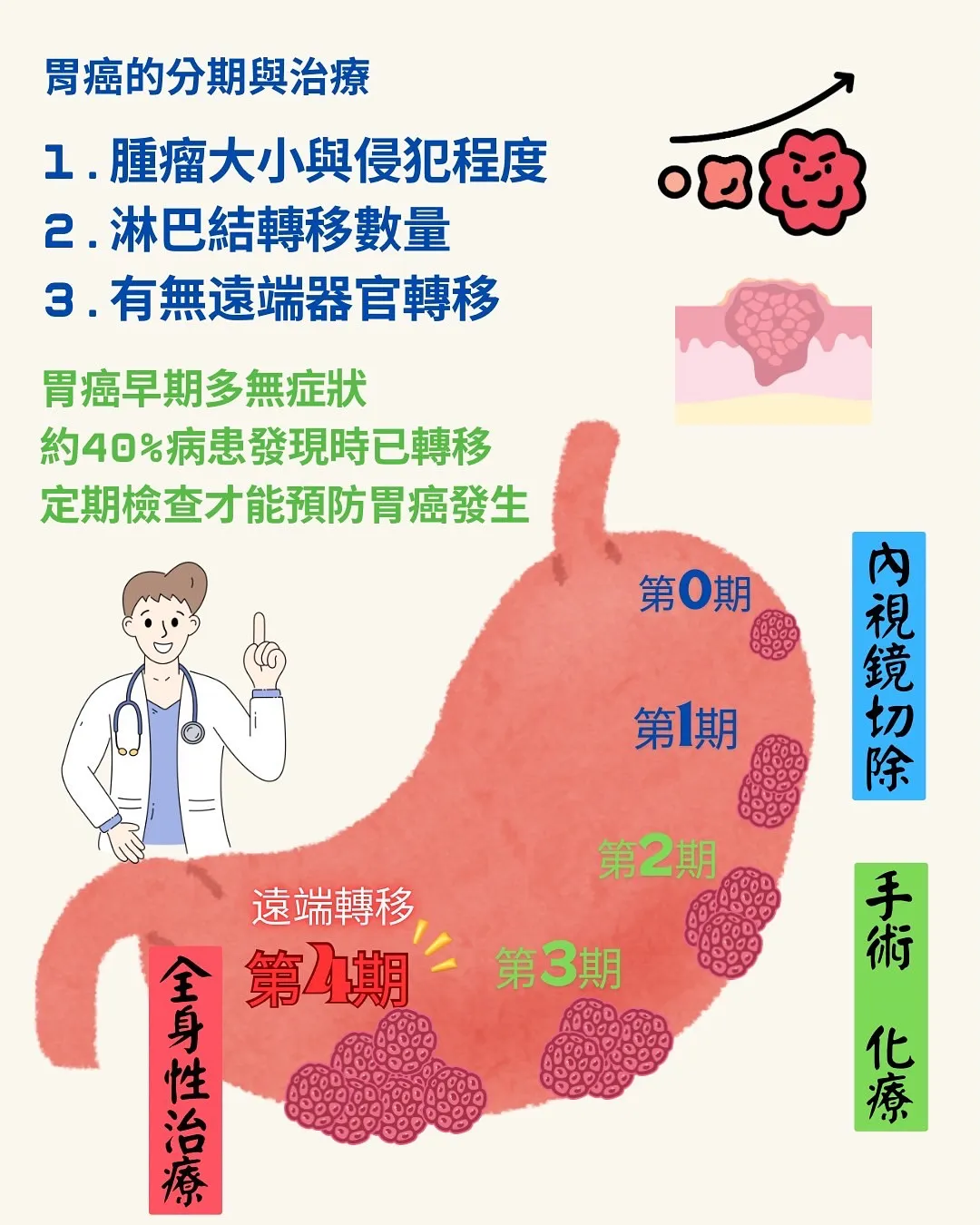 根除幽門桿菌，遠離「胃」險