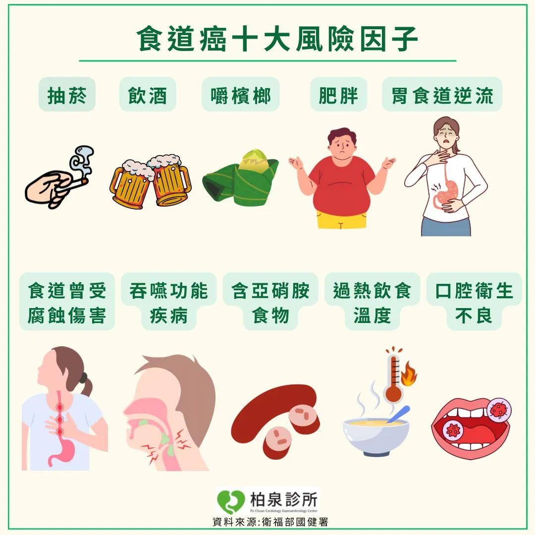 菸 酒 檳 不離, 食道癌上身