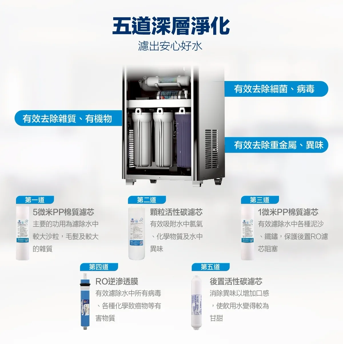 數位型飲水機系列