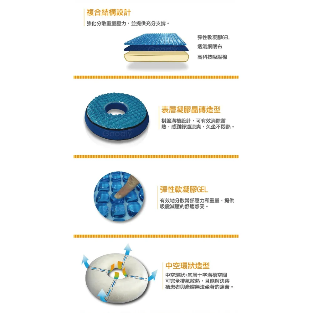 Goodly顧得力-舒適凝膠坐墊/涼感坐墊