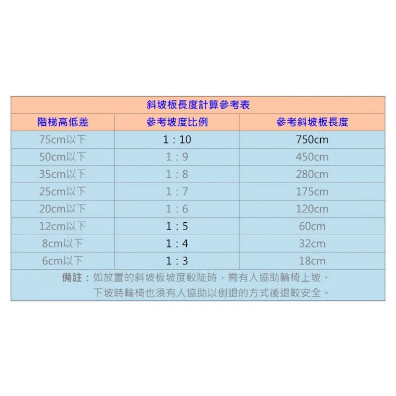 (TP2-92)左右折疊式斜坡板92cm