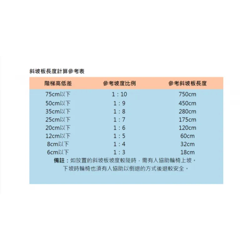 (TP-20-210)伸縮軌道式斜坡板(寬)210cm
