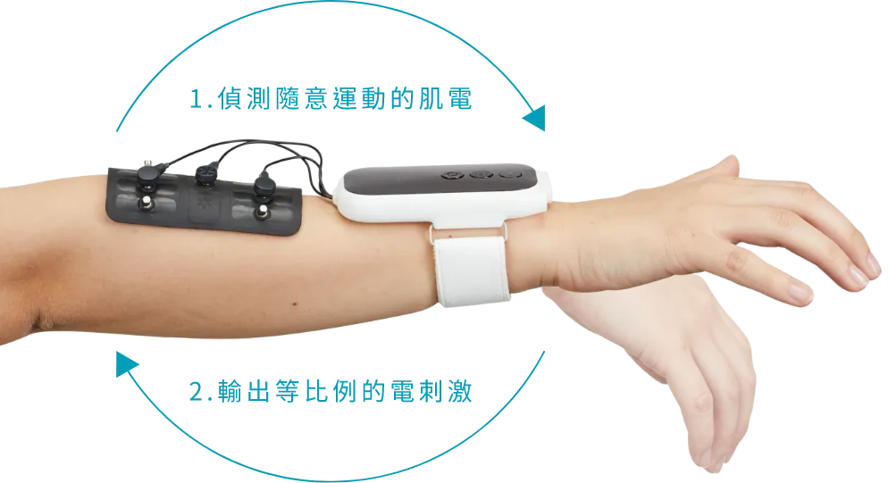 WILMO “維樂夢”神經電刺激器