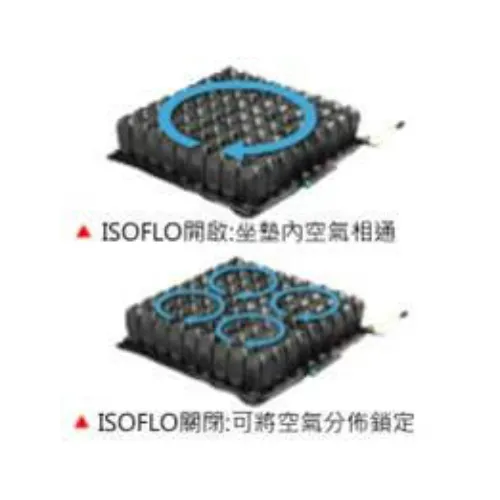 ROHO 羅荷浮動坐墊/減壓座墊