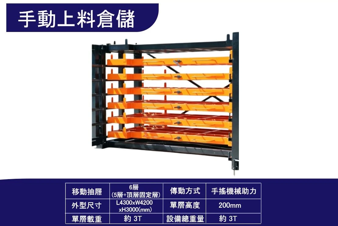 手動上料倉儲系統