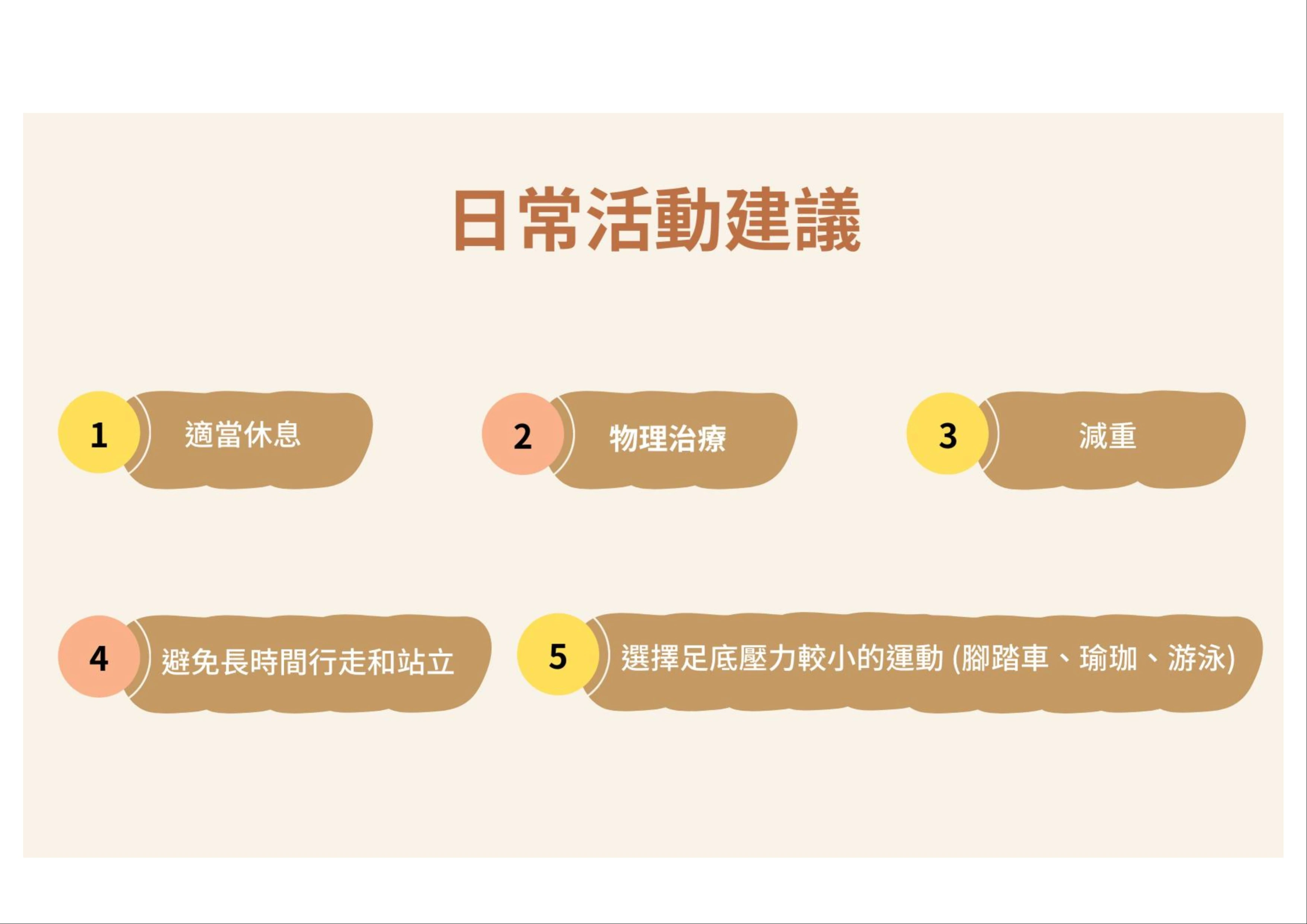 甚麼是足底筋膜炎？