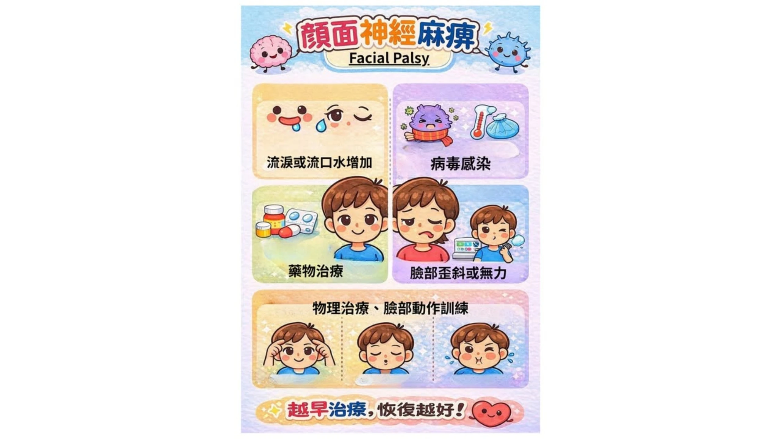 顏面神經失調是什麼？