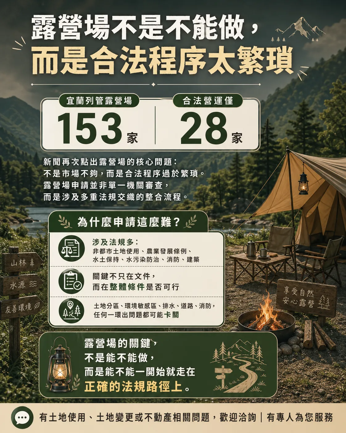 【露營場要合法，真的不是那麼簡單！?️⚖️】 宜蘭露營場