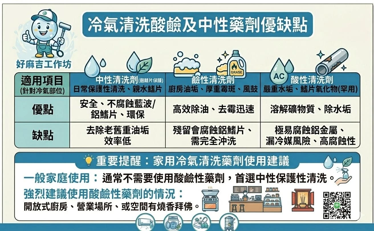 好麻吉工作坊堅持使用中性藥劑的原因