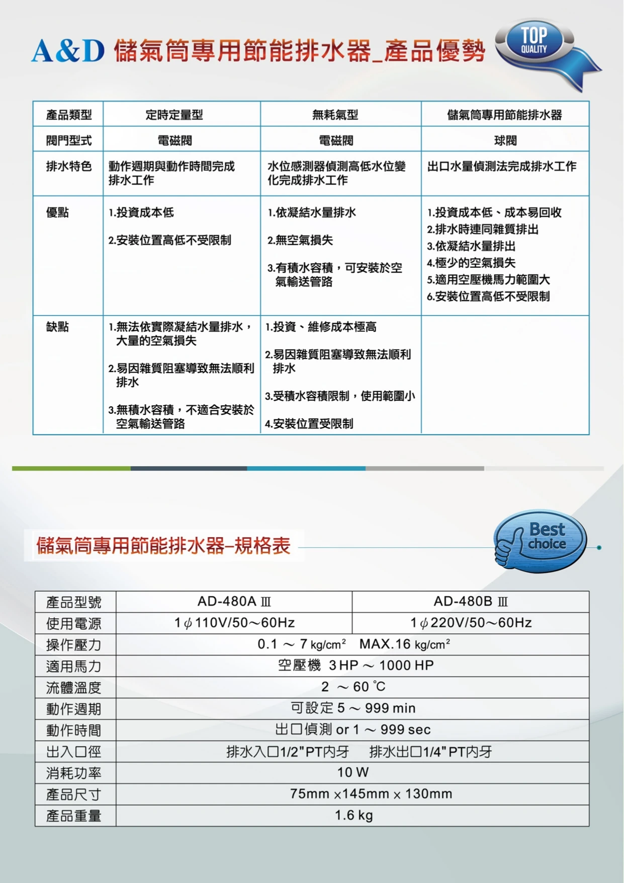 空氣儲氣筒專用節能排水器