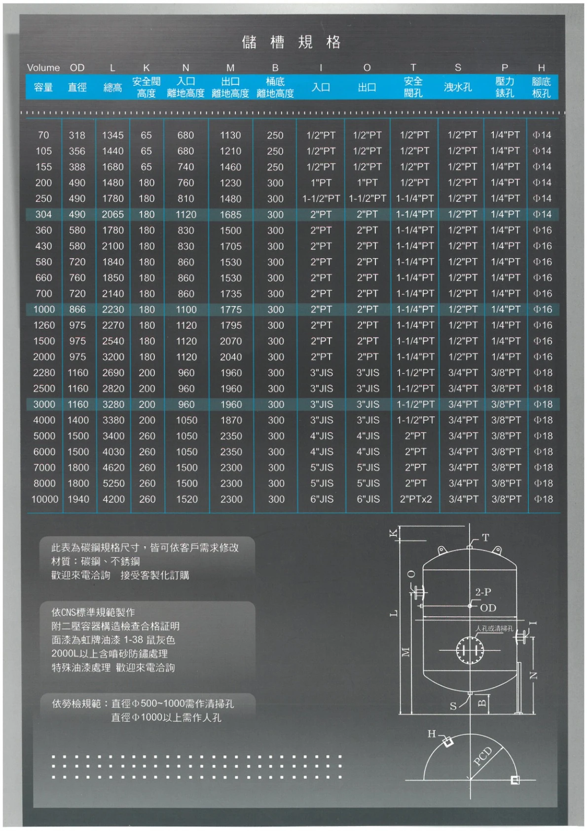 儲氣桶