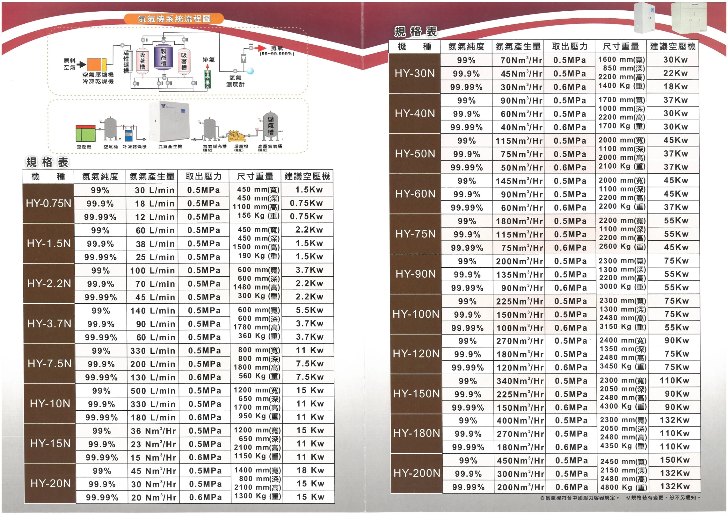 浩詠科技常壓再生氮氣機