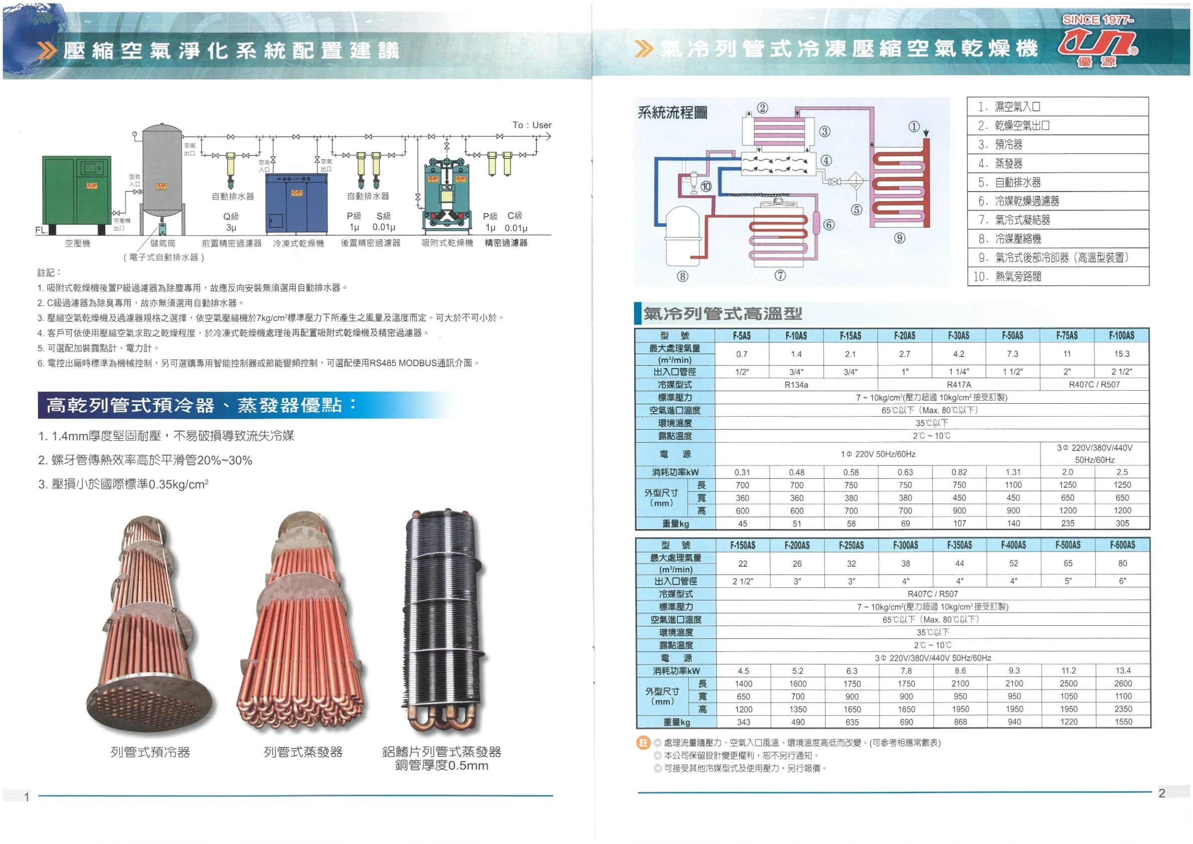 優源壓縮空氣乾燥機