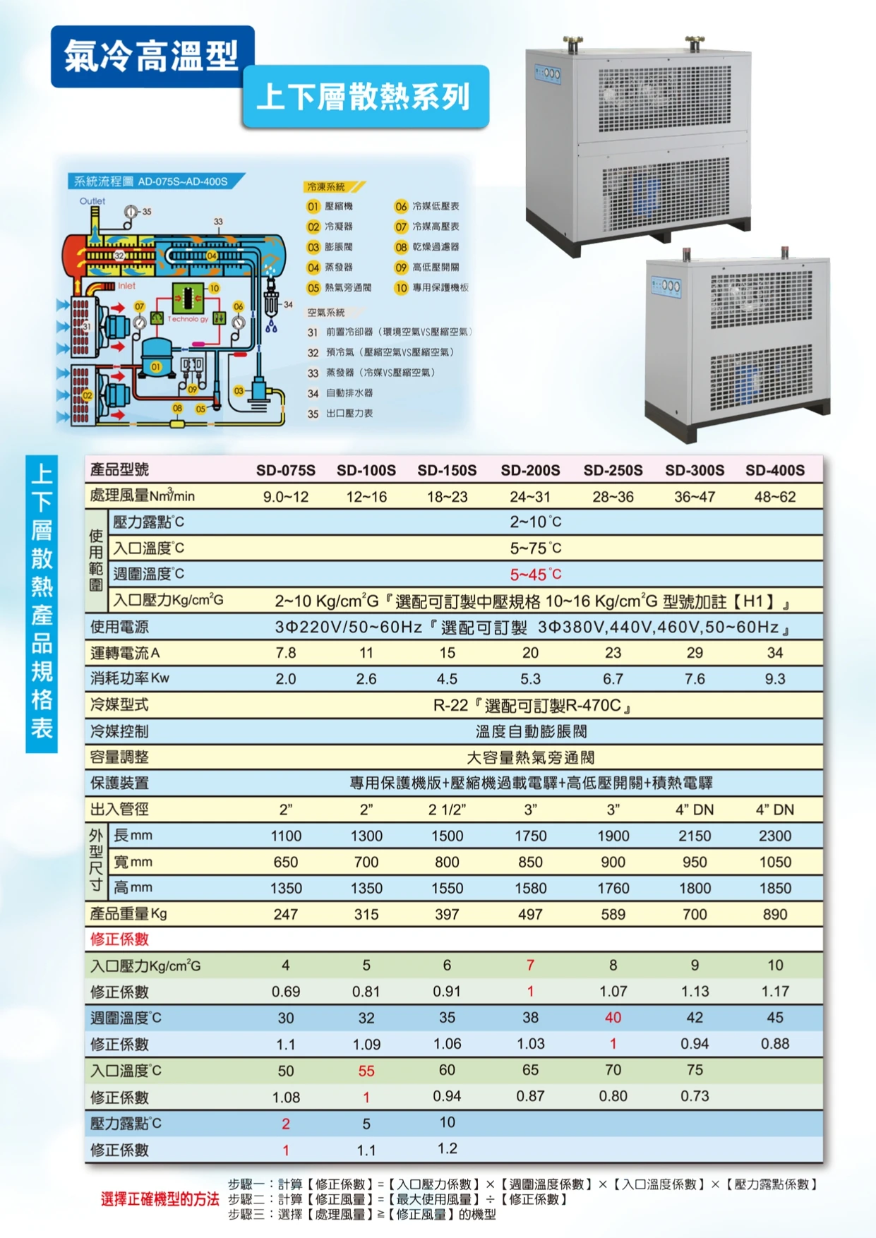 壓縮空氣淨化設備