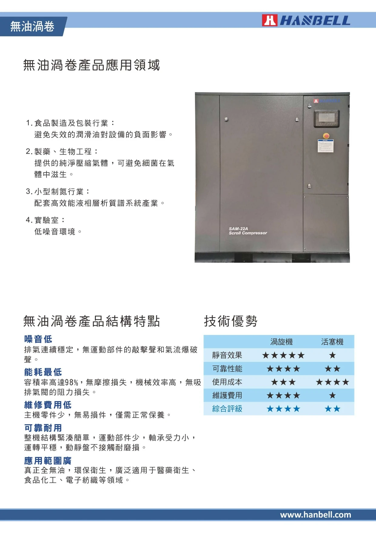 AY系列乾式無油螺旋式空壓機 / SAM系列無憂渦卷空壓機