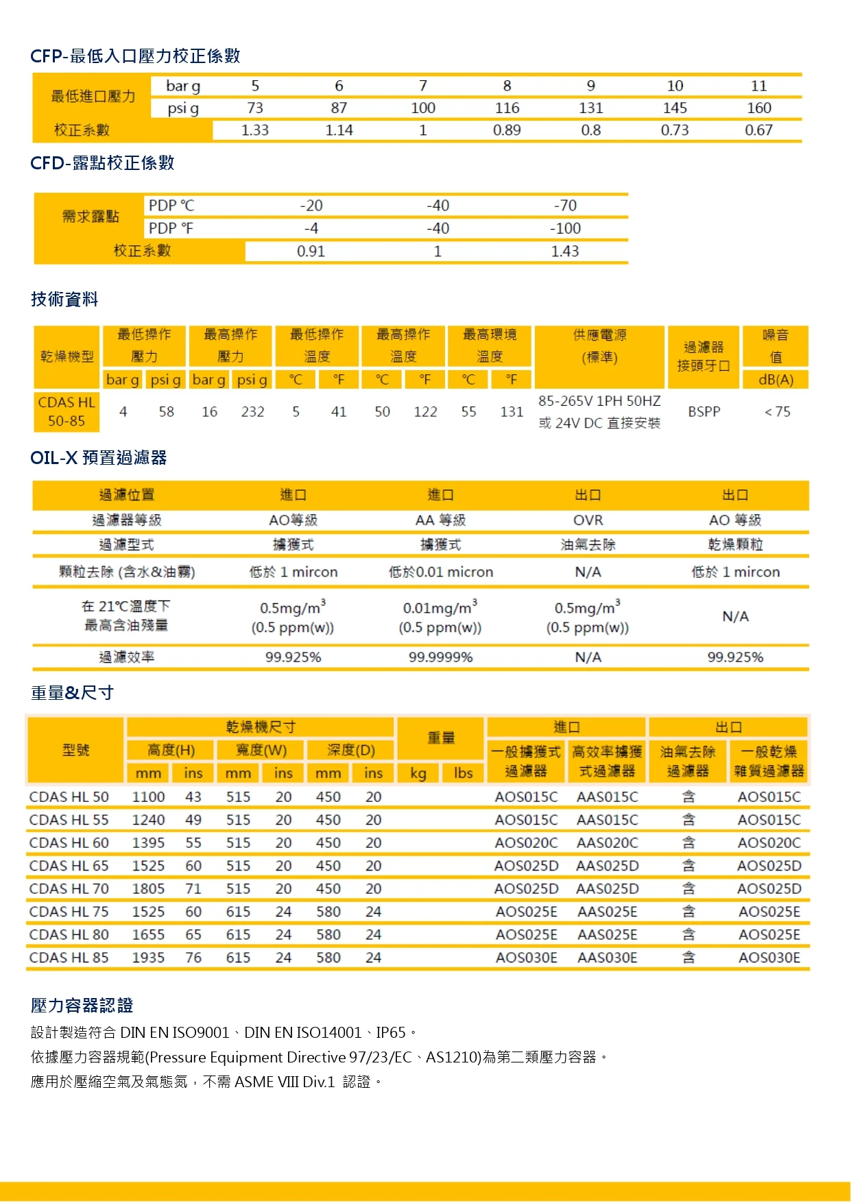 CDAS HL 壓縮空氣系統淨化機