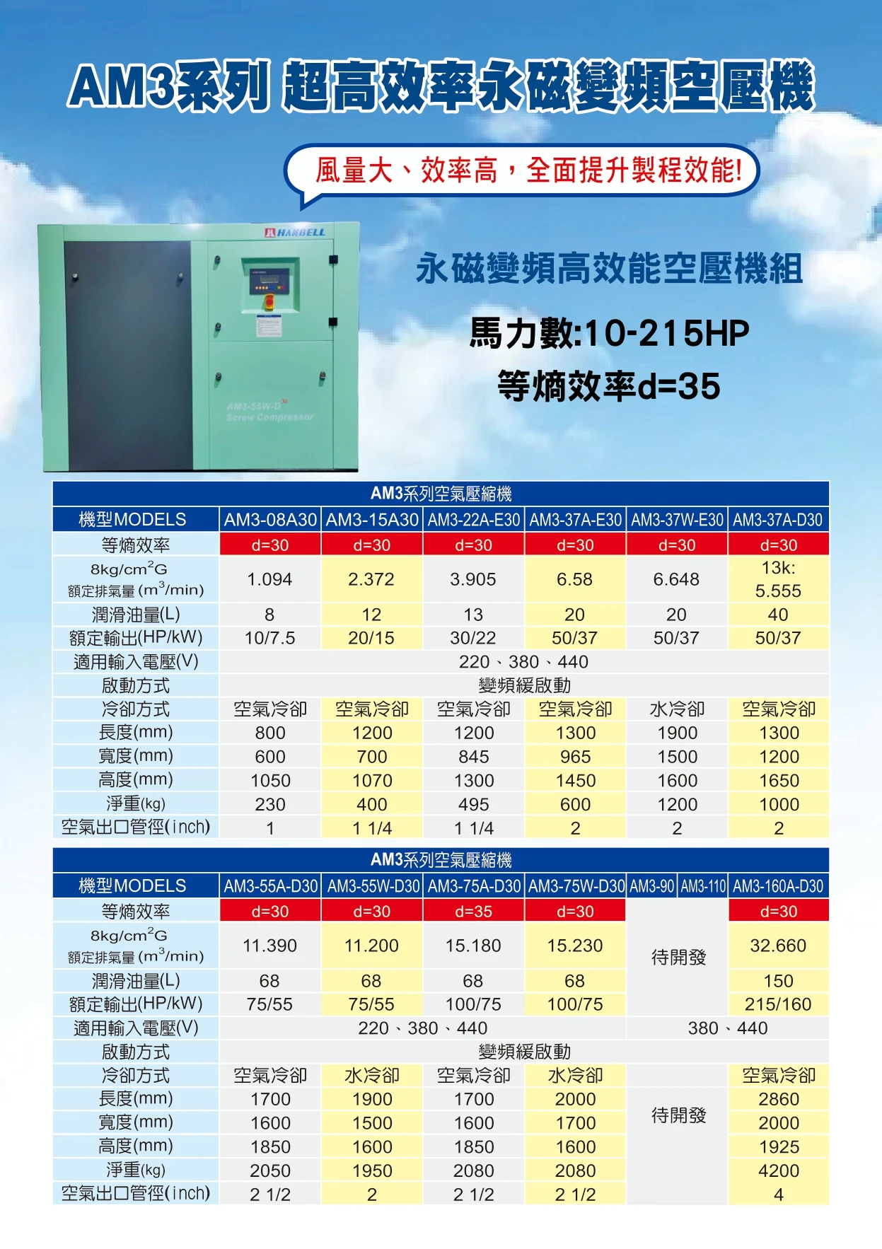 螺旋式空氣壓縮機