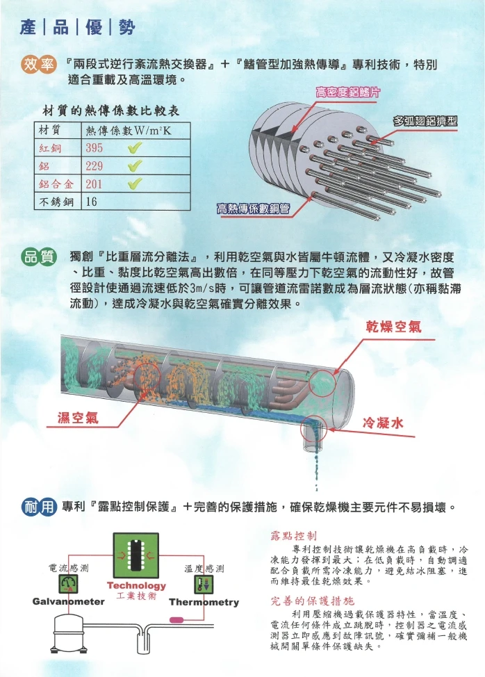 冷凍式壓縮空氣乾燥機