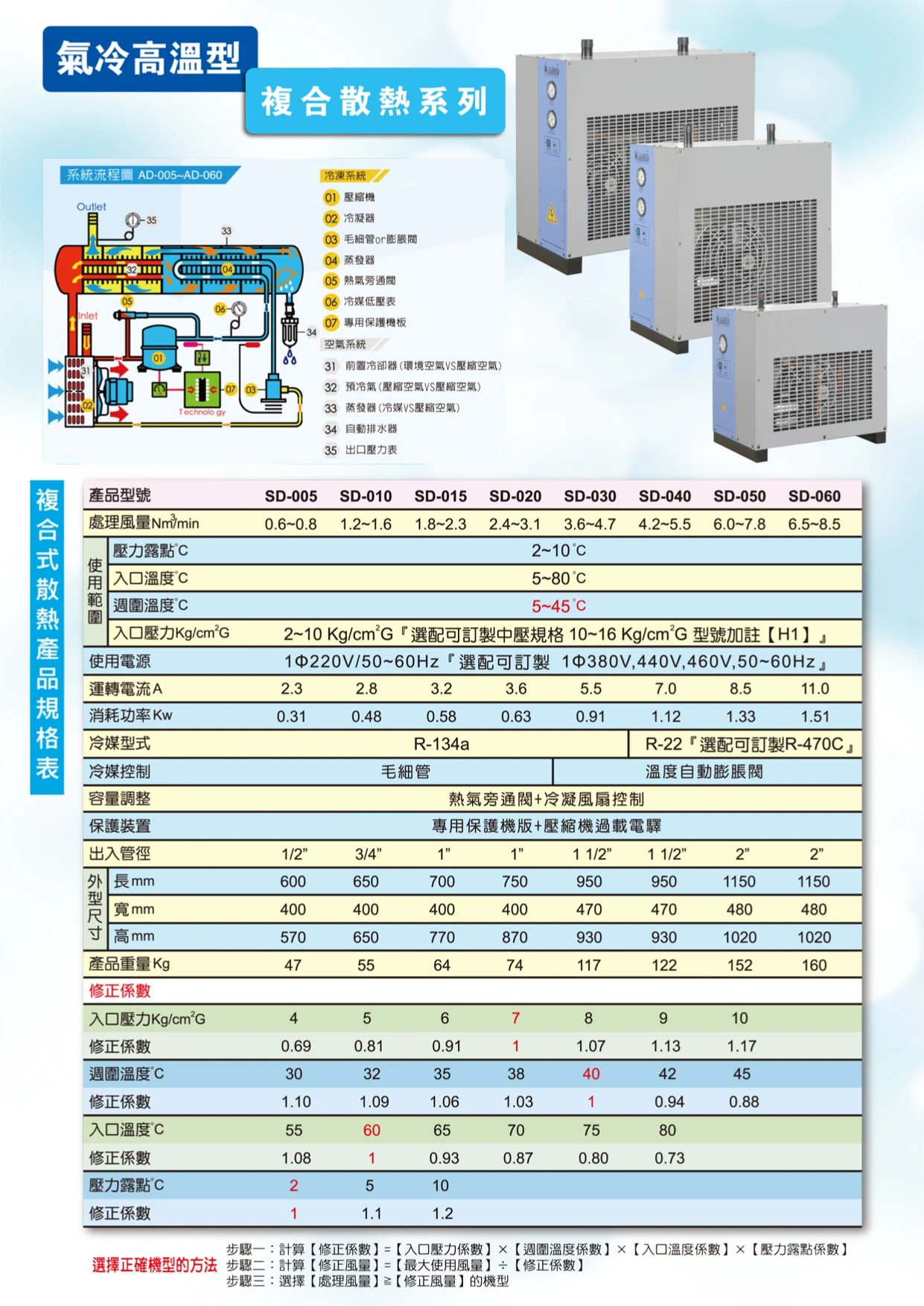 壓縮空氣淨化設備