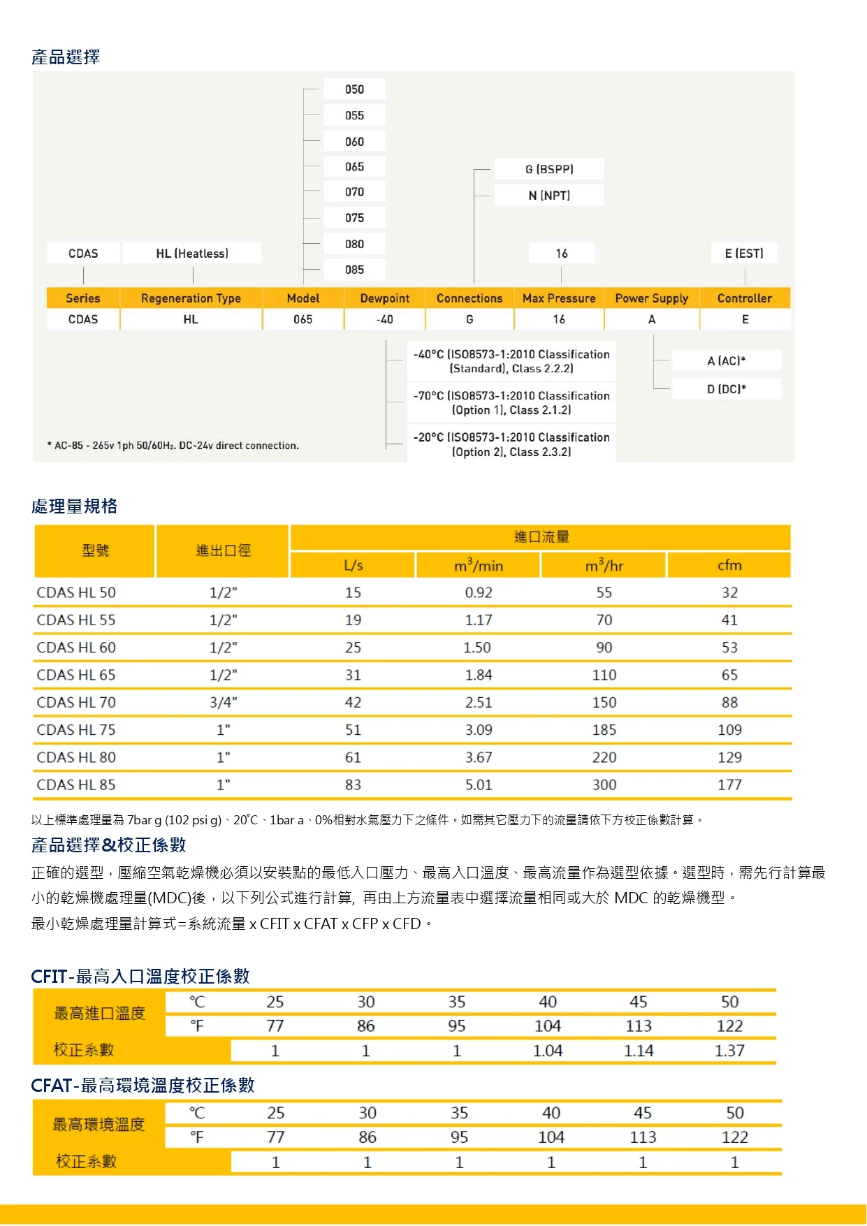 CDAS HL 壓縮空氣系統淨化機