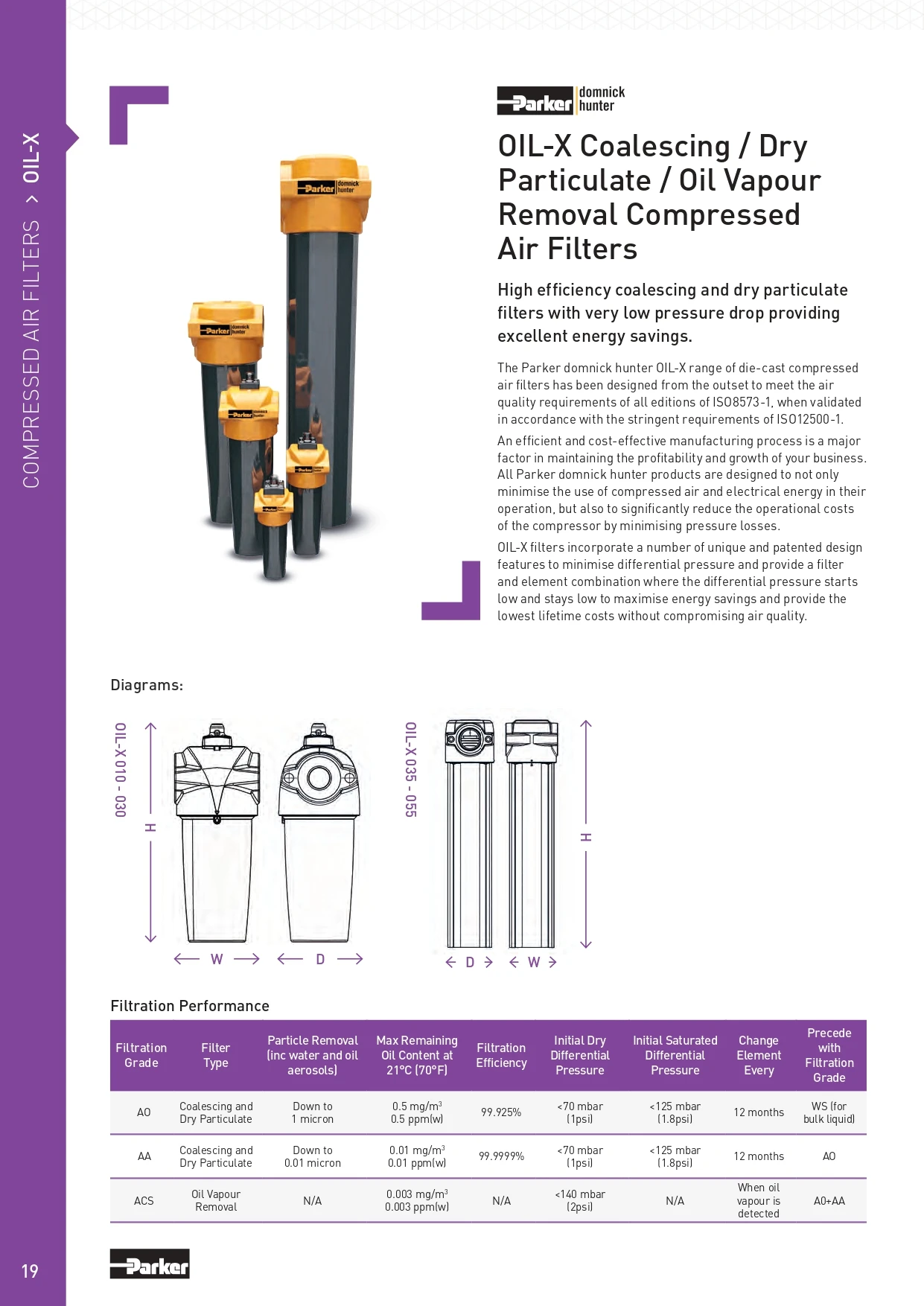 dh新型過濾器2024 OLX-X FILTER