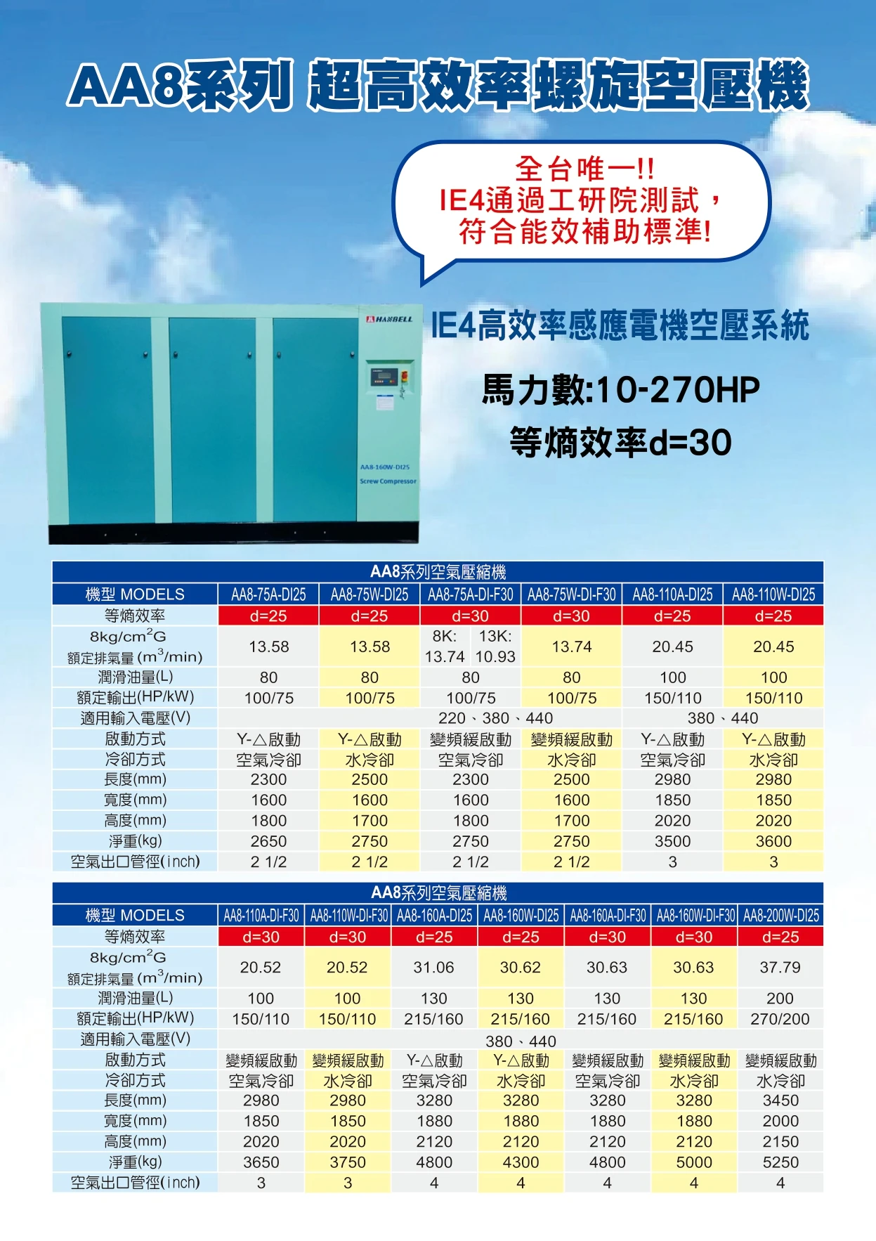螺旋式空氣壓縮機