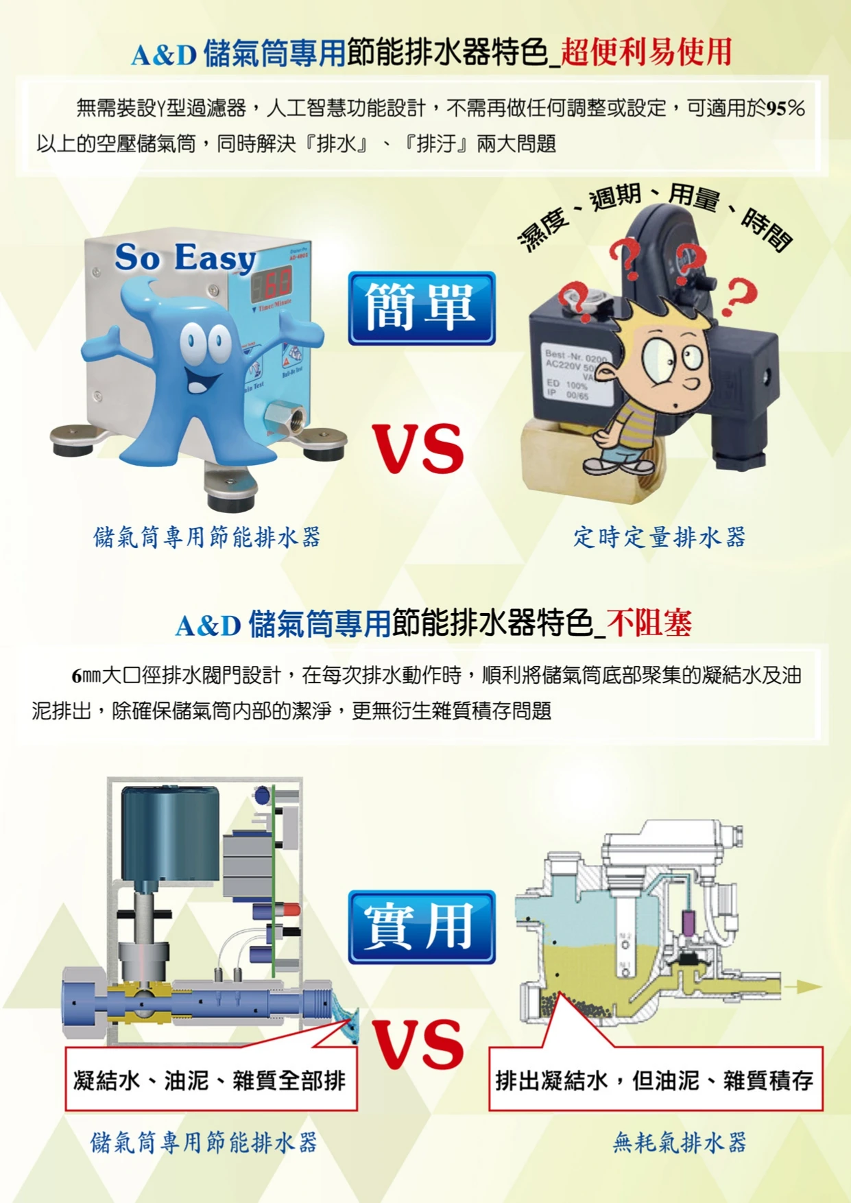 空氣儲氣筒專用節能排水器